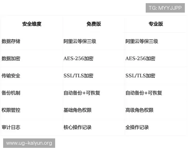 开云旗舰网站安全保障措施全解析，保障玩家账号信息与资金安全的实用指南