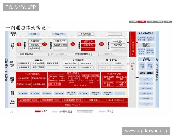 云开中国：云服务如何助力中国政府实现智慧政务建设与公共服务数字化升级