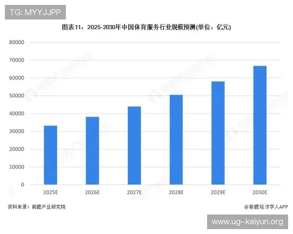 基于云平台的体育特长参与情况现状与未来发展趋势探讨