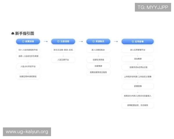 开云注册平台最新注册方法及优化技巧提升游戏账号注册效率