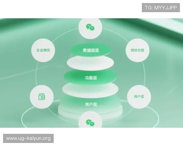 云开平台帮助游戏运营商实现用户数据分析与精准营销提升用户粘性 云开平台帮助游戏运营商实现用户数据分析与精准营销提升用户粘性
